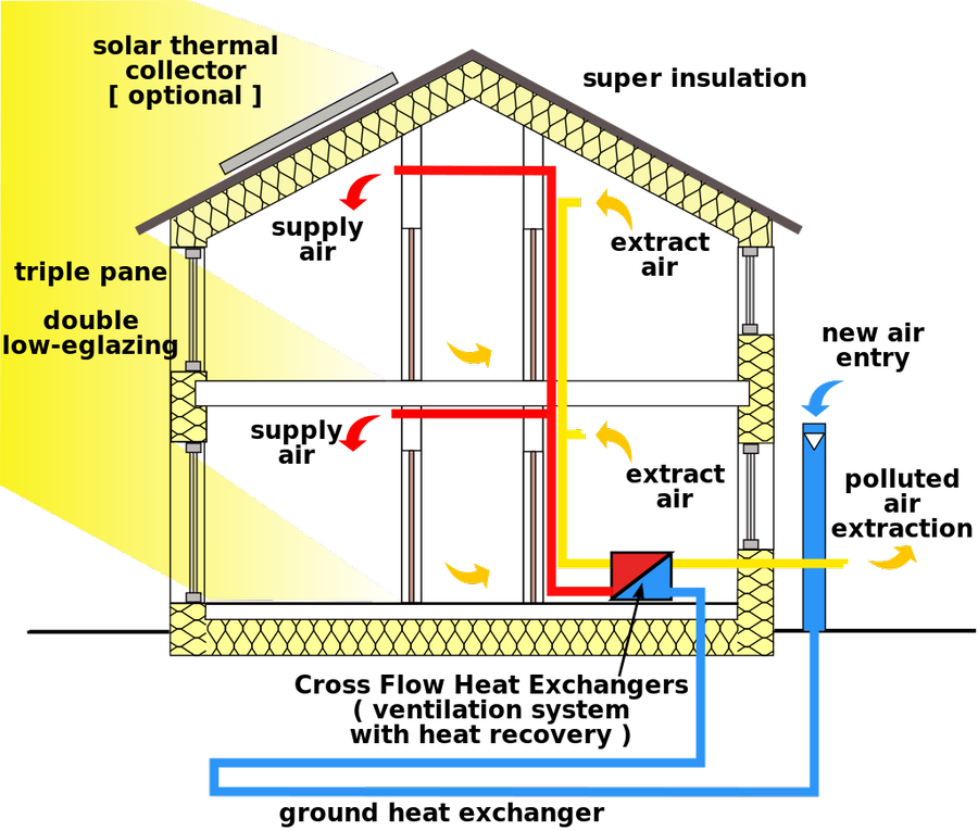 schema di ventilazione e illuminazione casa passiva